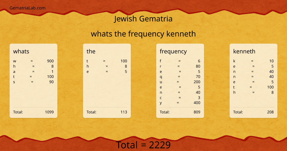 whats the frequency kenneth in jewish Gematria